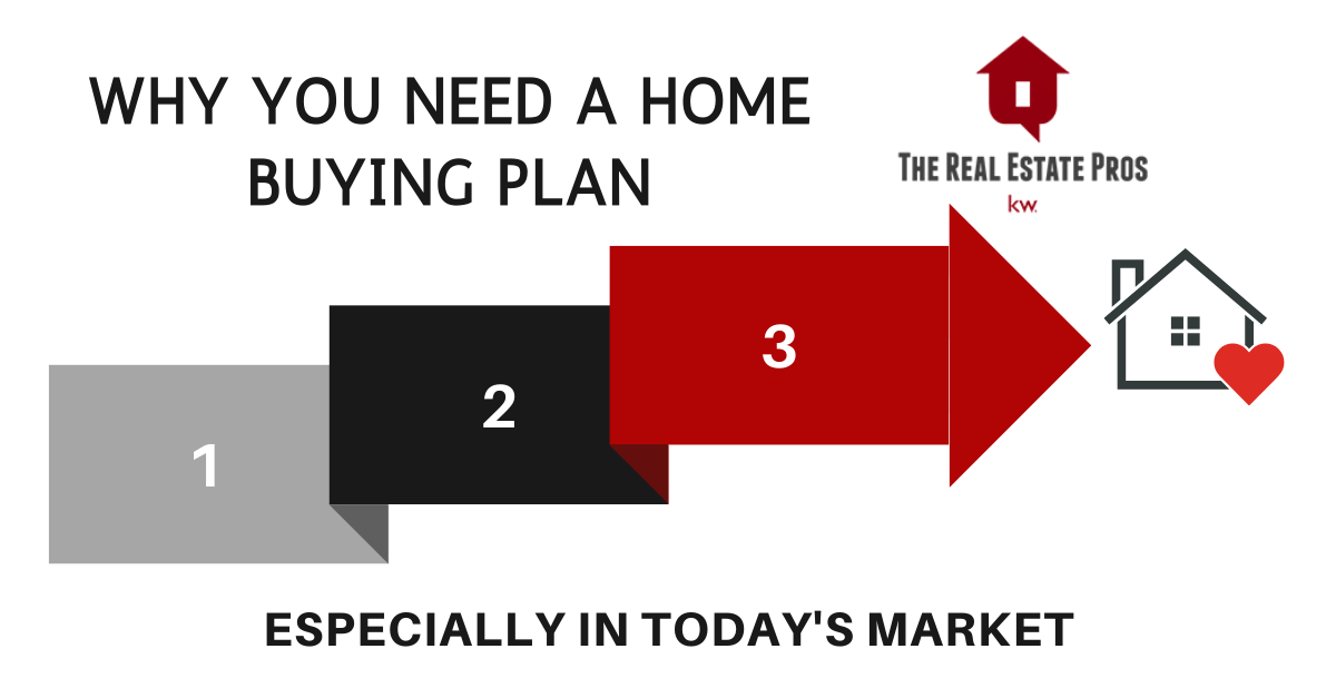 Why You Need a Home Buying Plan