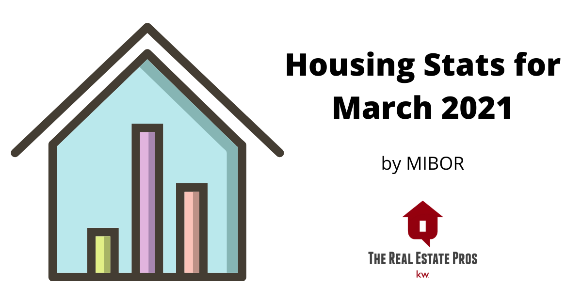 Housing Stats for Central Indiana – March
